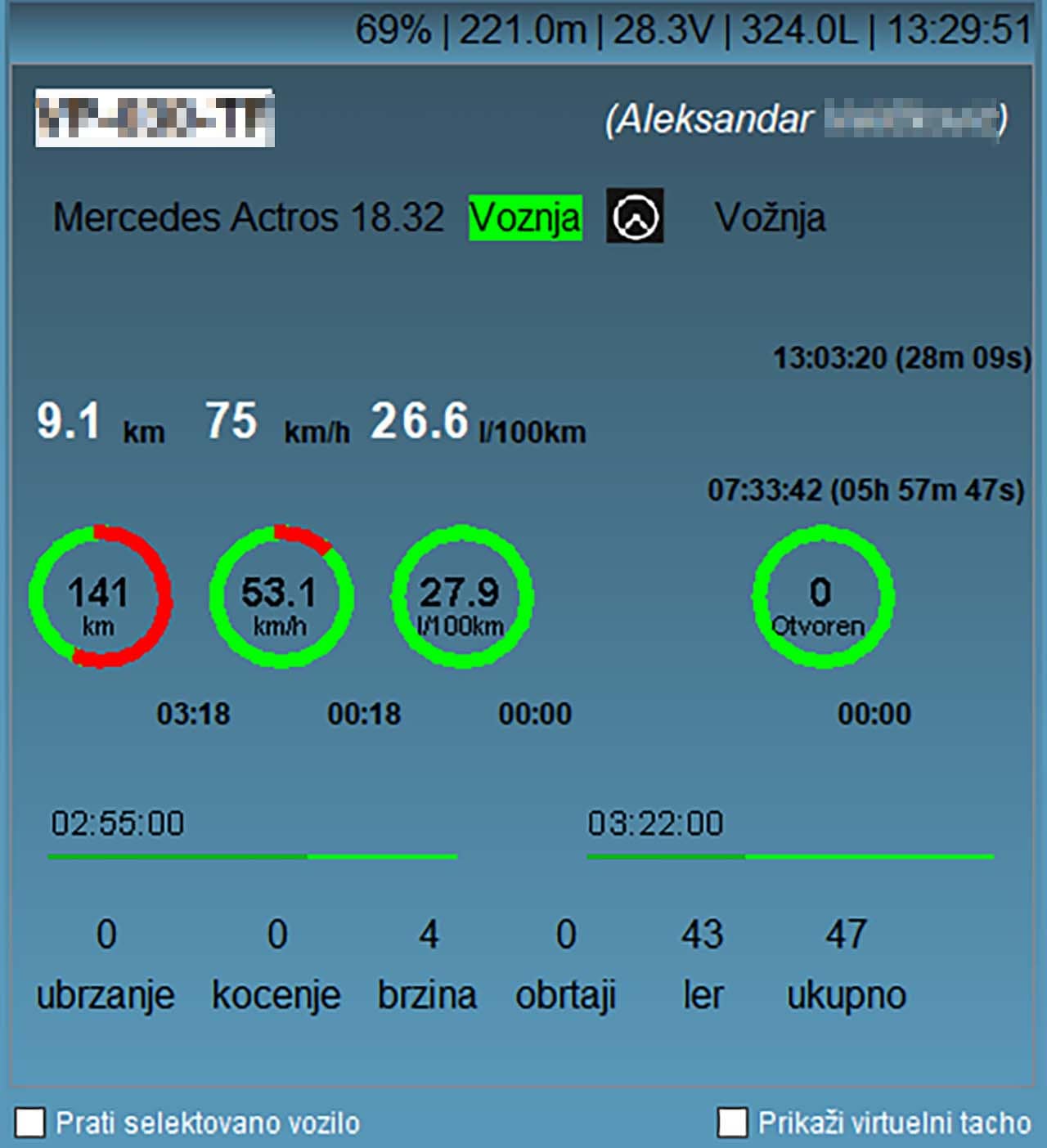Dashboard complete