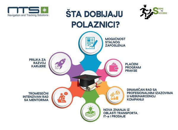 polaznici 600